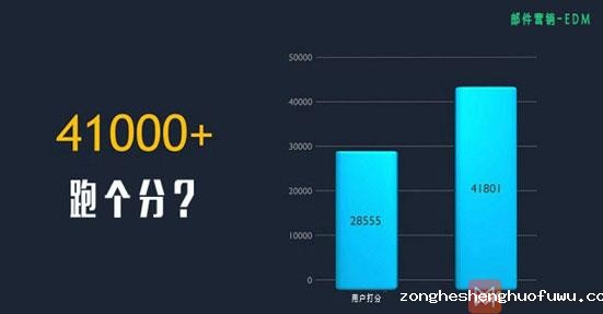 许可式邮件群发