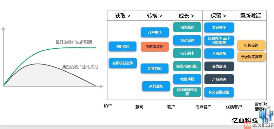 电子邮件营销系统