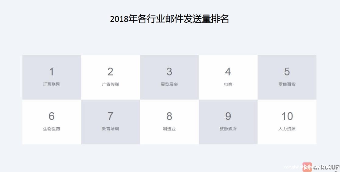 跨境电商:不得不学的EDM邮件营销技巧
(图1) 邮件营销