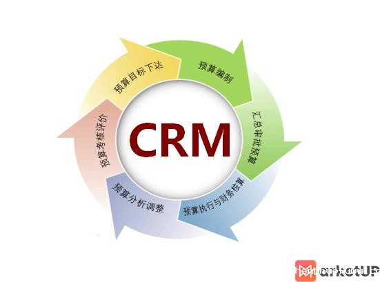 zongheshenghuofuwuCRM的特点(图1) CRM系统