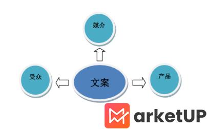 品牌营销抓取“有效”流量的3个关键点(图1) 有效流量