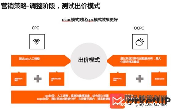 VIPKID教育品牌营销策略案例(图5) VIPKID教育品牌,品牌营销策略案例