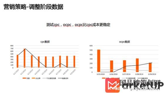 VIPKID教育品牌营销策略案例(图7) VIPKID教育品牌,品牌营销策略案例