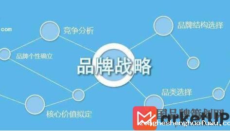 品牌营销方法