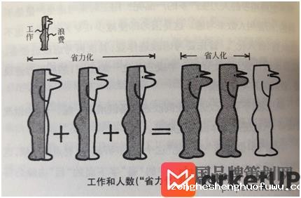 丰田汽车品牌策划案例(图4) 丰田汽车品牌策划案例