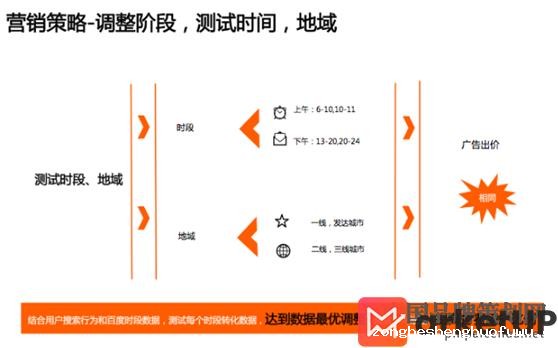 VIPKID教育品牌营销策略案例(图6) VIPKID教育品牌,品牌营销策略案例