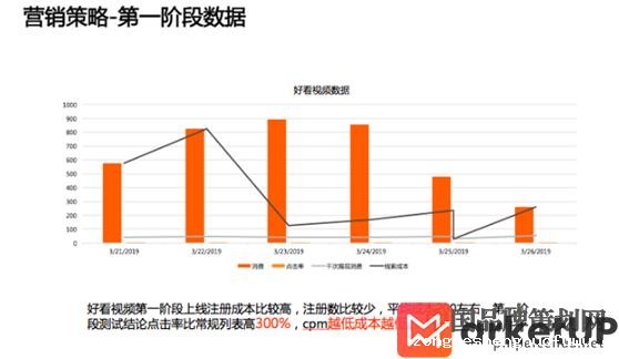 VIPKID教育品牌营销策略案例(图4) VIPKID教育品牌,品牌营销策略案例