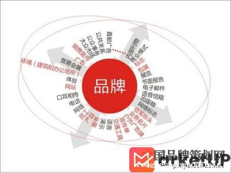 品牌营销方法