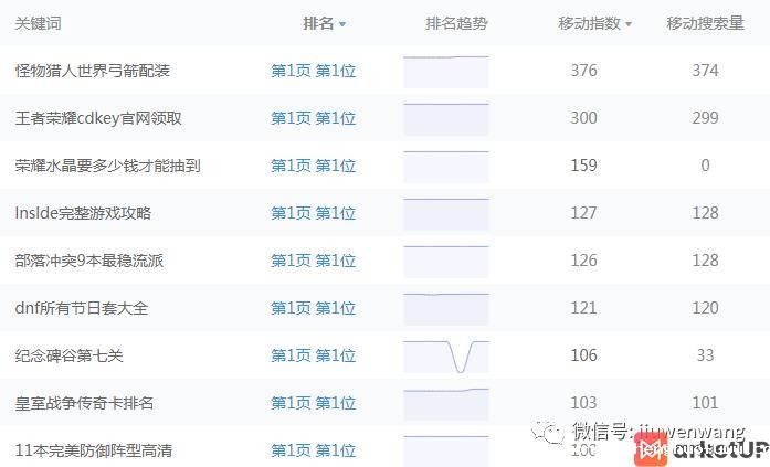 网站SEO优化 图片