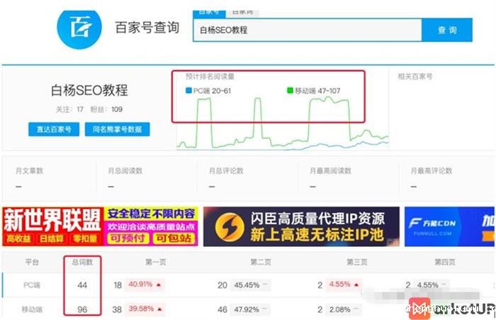 网站SEO优化 网站SEO优化