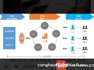 网站SEO优化 图片