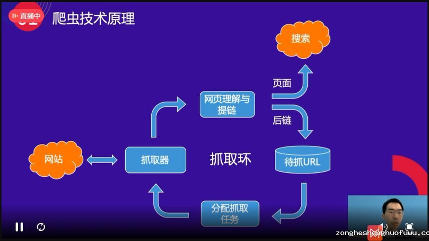 网站收录及抓取建设指南（百度官方公开课）