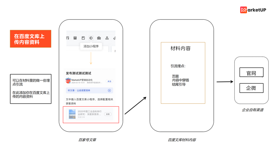 B2B获客流量管理：为什么转化始于流量归因？(图7)