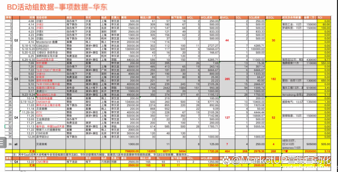B2B营销人年度复盘与市场规划，20张图实战指南（附下载）(图4)