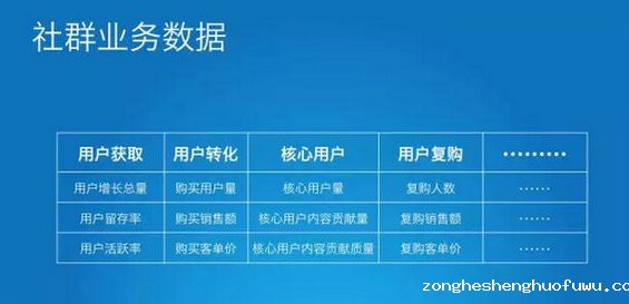 76 你运营的社群是好社群嘛？