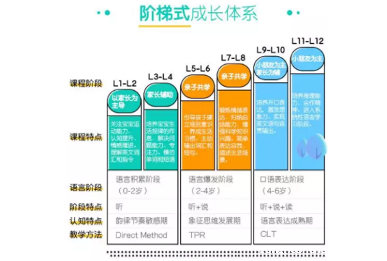 1 197 坐拥30w＋付费用户，4000＋推广员，靠社群滚动裂变系统2年成为行业独角兽！