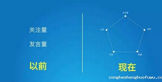 95 你运营的社群是好社群嘛？