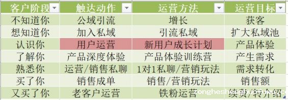 10 社群运营实操手册：带你从入门到寂寞