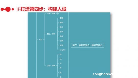 203 社群运营实操手册：带你从入门到寂寞
