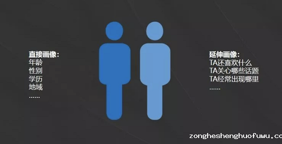 a432 如何从0 1打造一个高价值社群？6000字干货分享