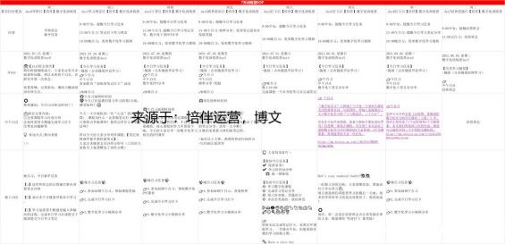 153 社群运营实操手册：带你从入门到寂寞