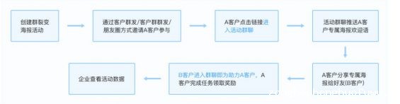 416 社群运营实操手册：带你从入门到寂寞