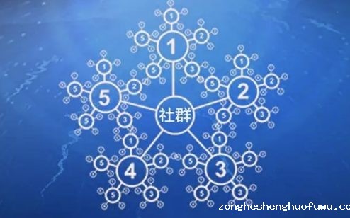 a5232 扫个码吧，从微商到大品牌为什么都爱建微信群