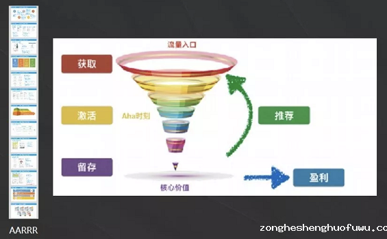 a332 如何从0 1打造一个高价值社群？6000字干货分享