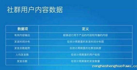69 你运营的社群是好社群嘛？