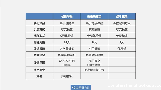 “卧底”3个估值10亿+的社群后,我发现了它们共同的秘密! 1 2115 “卧底”3个估值10亿+的社群后,我发现了它们共同的秘密!
