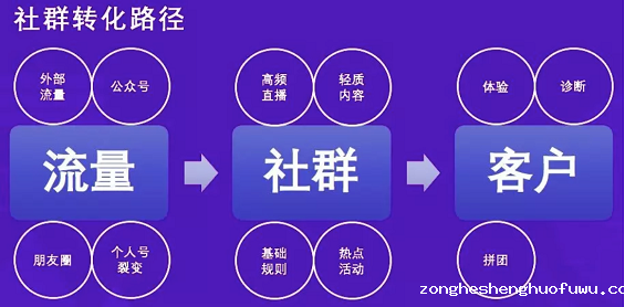 WechatIMG2750 发愁微信群推活动没人回复？3大促活手段，轻松帮你解决