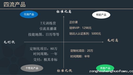 316 社群运营实操手册：带你从入门到寂寞