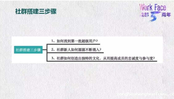 1 431 做活一个社群，150人就够了