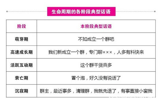 218 纯干货|社群运营必看:为什么越来越多的社群会死掉?