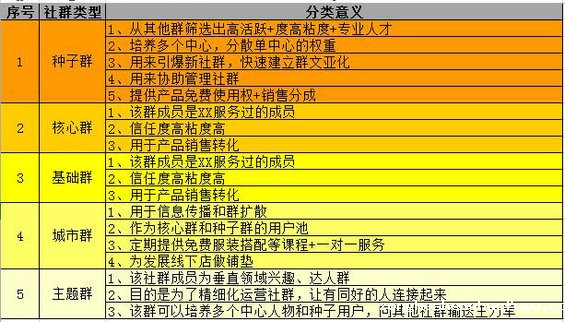 1429 社群运营方案设计，想清楚5件事就够了