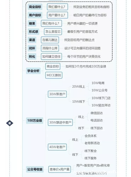 a328 裂变增长论：如何做社群裂变？