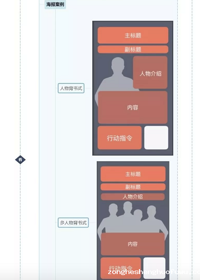 a719 裂变增长论：如何做社群裂变？