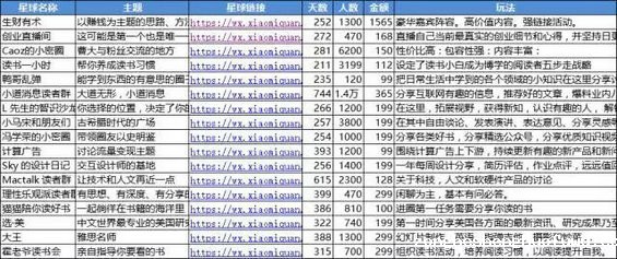 以知识星球为例，教你如何运营和推广一个付费社群