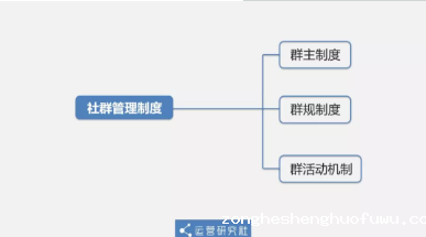 1 925 从0到12万社群用户，5年运营老司机的实操方法论