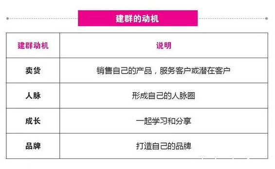 617 纯干货|社群运营必看:为什么越来越多的社群会死掉?