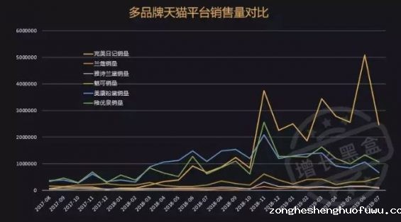 a272 8个月付费增长50倍，详解“社群”背后的逻辑与玩法！