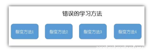 24dbc13f7689c63709c54b105b693ec 实操复盘（社群裂变）：冷启动，一个晚上爆满N个群