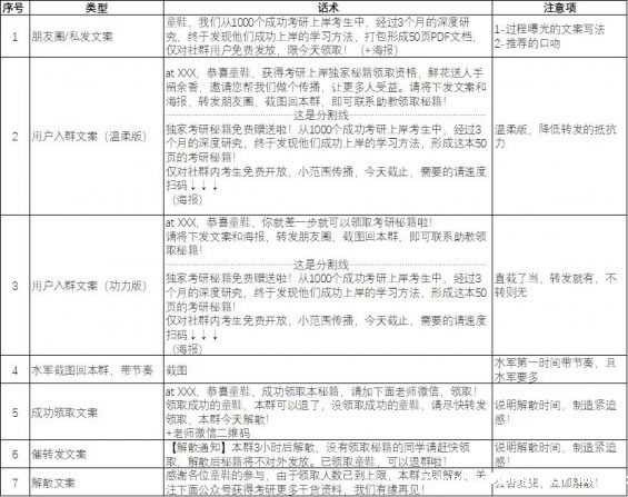 610 社群运营实操手册：带你从入门到寂寞
