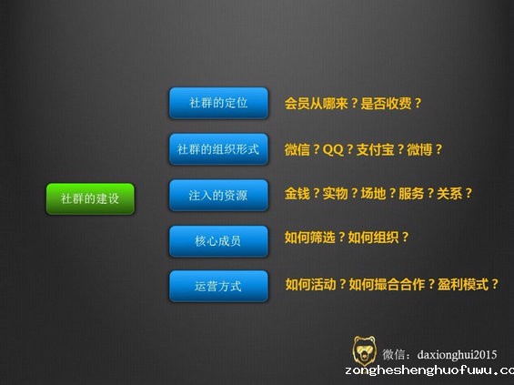1226 风口来了，世界碎了，社群来收拾