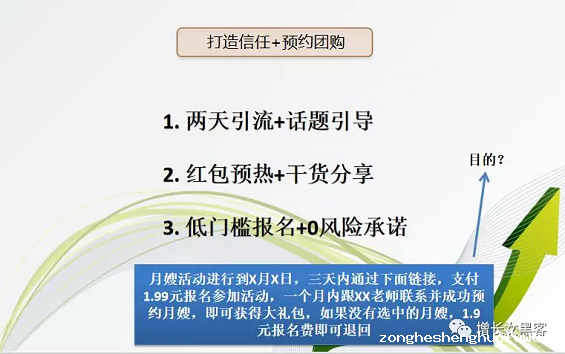 1 432 一场母婴社群活动变现47万，3500字大白话深度拆解！