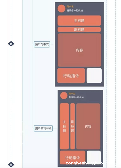 a815 裂变增长论：如何做社群裂变？