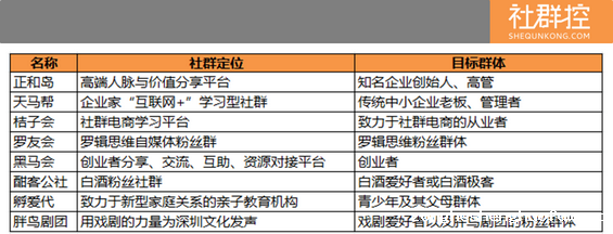213 社群最核心的3个问题：拉新、活跃、变现，你想知道的都在这