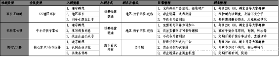 620 精简有货：给你一份社群运营方案