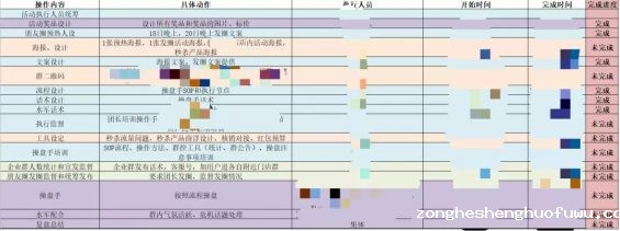 229 五个步骤带你起盘千单社群成交法