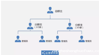 1 1018 从0到12万社群用户，5年运营老司机的实操方法论